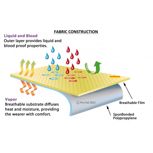 xl microporous film laminate paint protective coveralls
